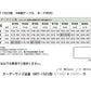Grow（グロウ）4本脚ダイニングテーブル　1523.1524.1525　レッドオーク